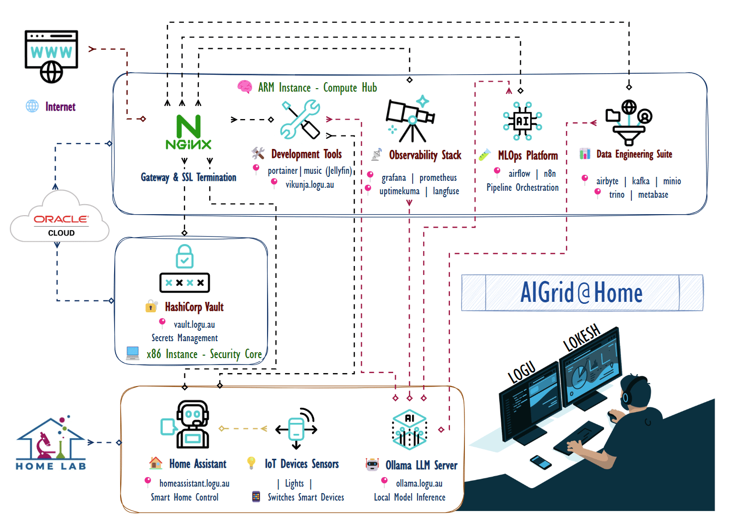 Architecture Diagram